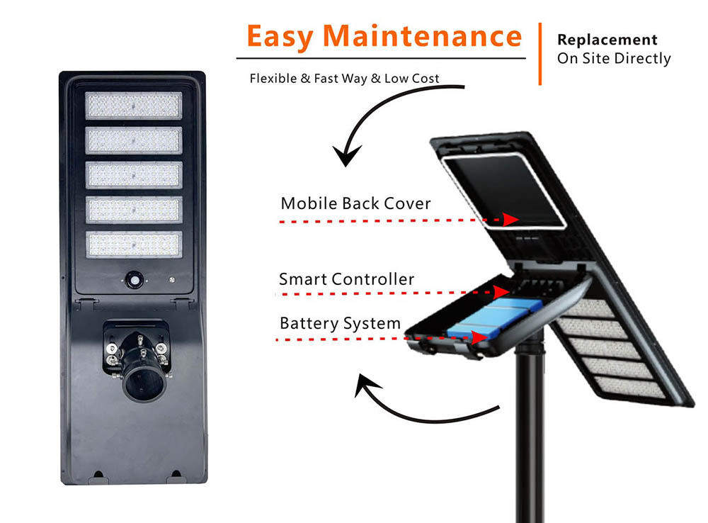 Adjustable Adjustable