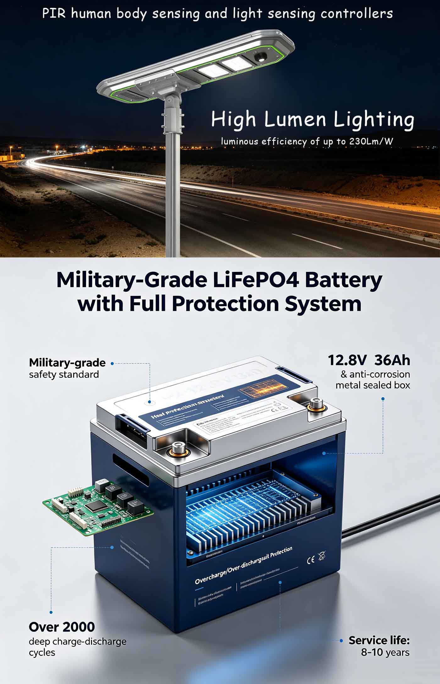 Military-Grade LiFePO4 Battery with Full Protection System Military-Grade LiFePO4 Battery with Full Protection System