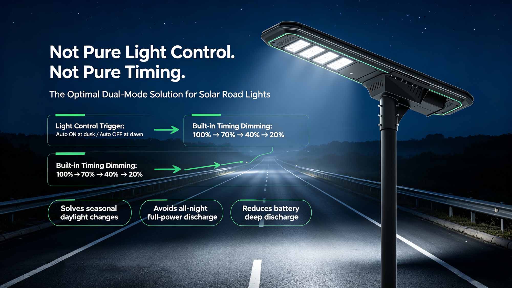 Custom Time Schedule Solar LED Street Lamps