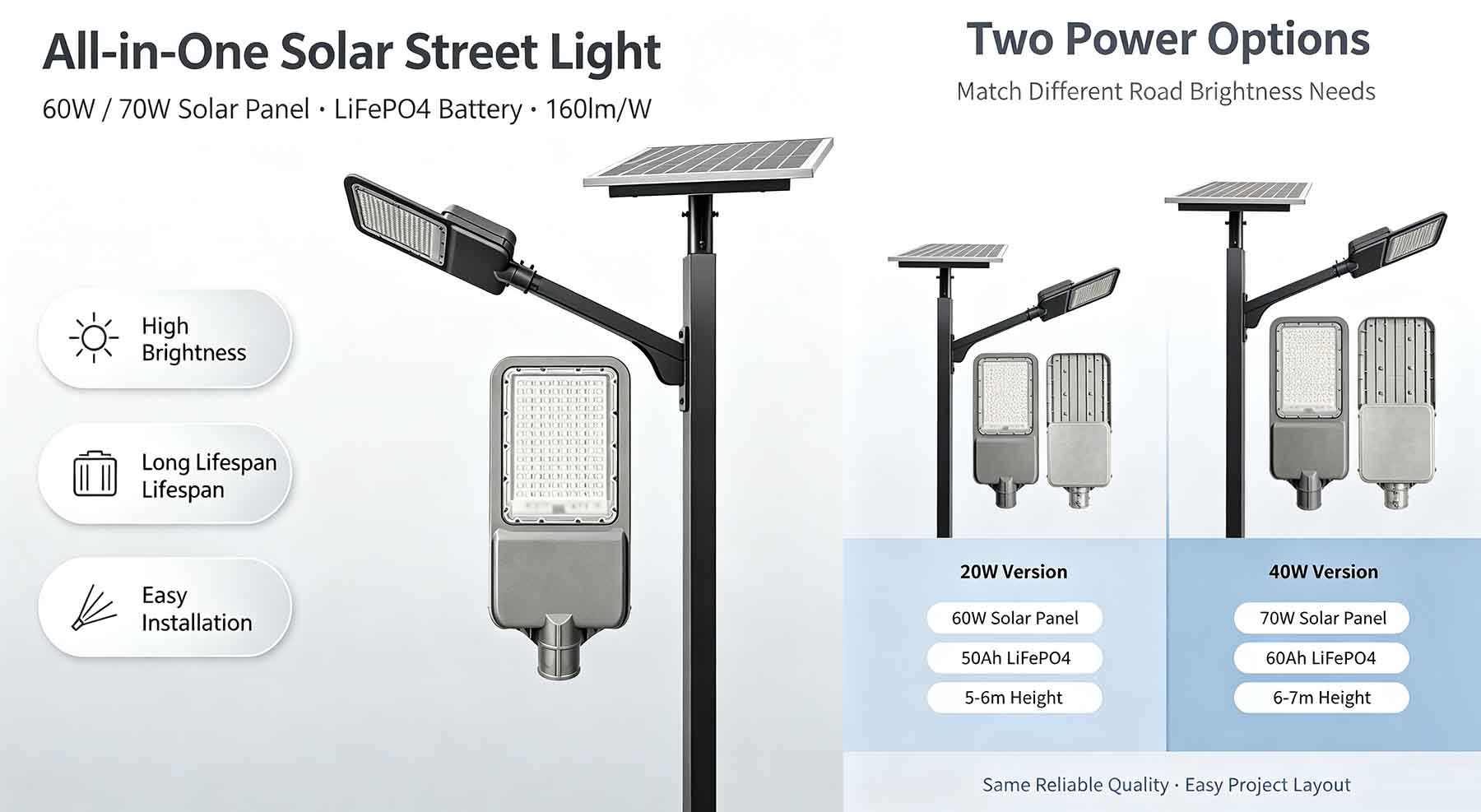Split Solar LED Street Light LR-JD Series 20W 40W Split Solar LED Street Light LR-JD Series 20W 40W